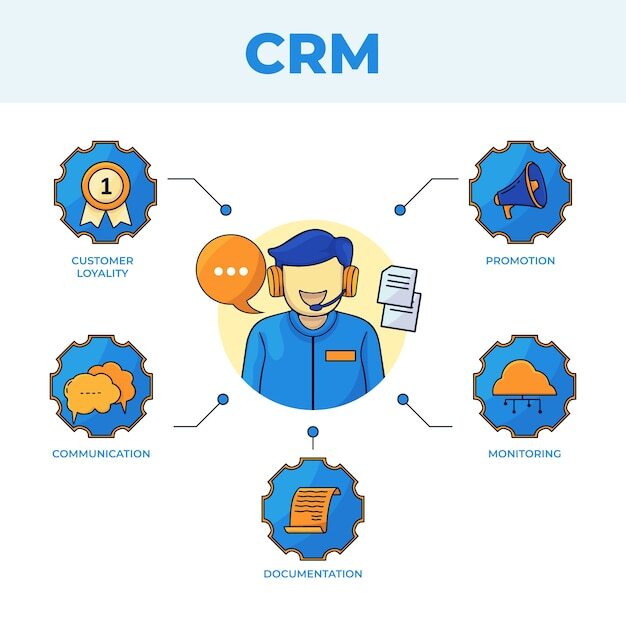 CRM Systems